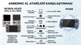 Anbernic RG35XX ailesi ve RG556 el konsolları yan yana Anbernic RG35XX ailesi ve RG556 el konsolları yan yana